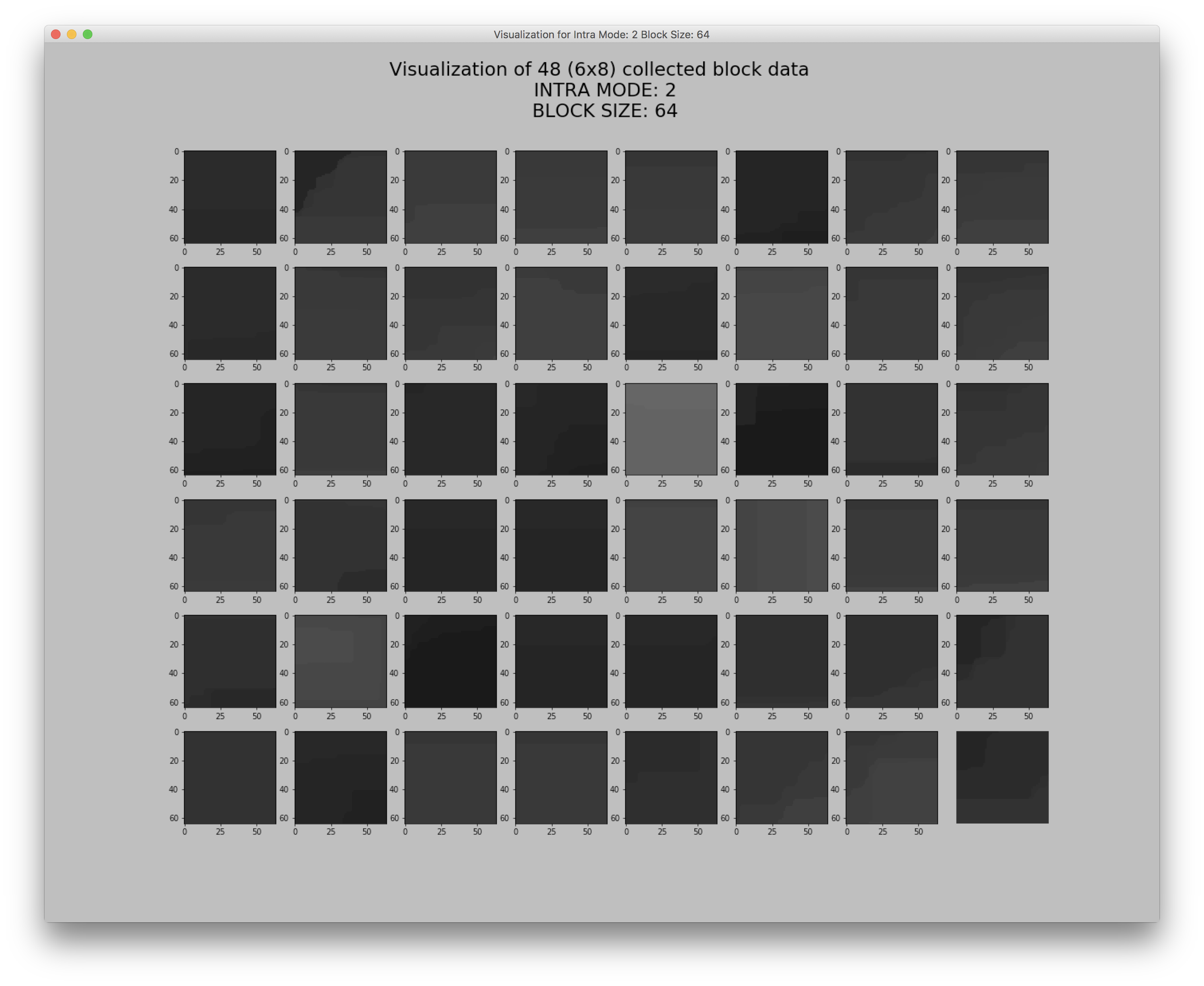 size64_mode2